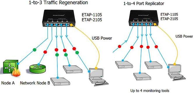 1to3 Regeneration